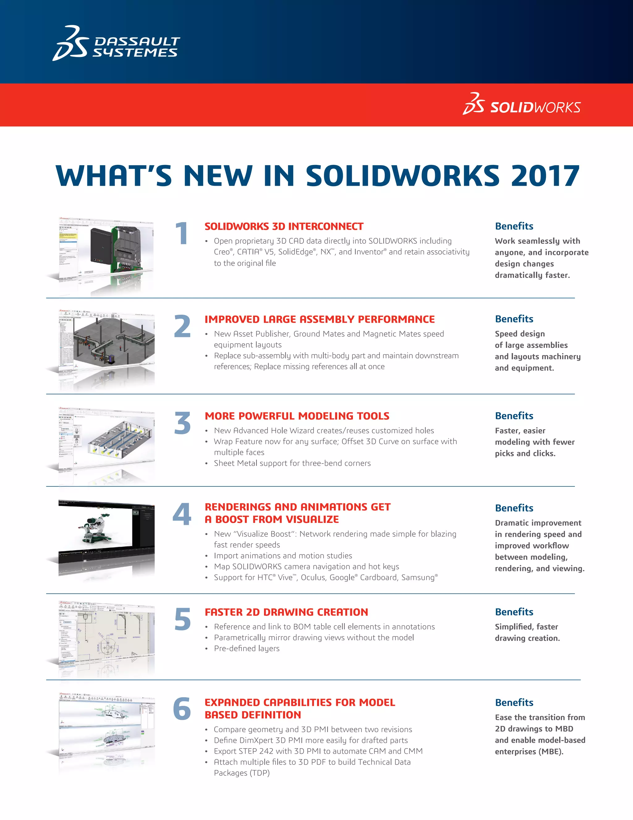 SolidWorks Simulation Premium - CAD MicroSolutions | PDF