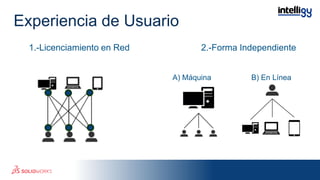 1.-Licenciamiento en Red 2.-Forma Independiente
A) Máquina B) En Línea
Experiencia de Usuario
 