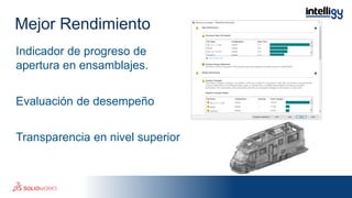 Indicador de progreso de
apertura en ensamblajes.
Evaluación de desempeño
Transparencia en nivel superior
Mejor Rendimiento
 