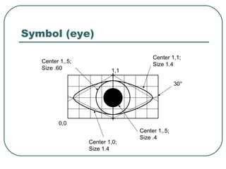 Symbol (eye) 0,0 1,1 Center 1,.5; Size .4 Center 1,.5; Size .60 Center 1,1; Size 1.4 Center 1,0; Size 1.4 30° 