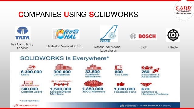 COMPANIES USING SOLIDWORKS
Hitachi
Bosch
National Aerospace
Laboratories
Hindustan Aeronautics Ltd.
Tata Consultancy
Services
 