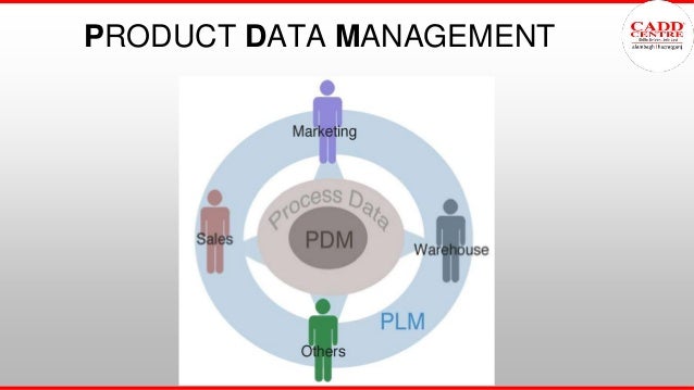 PRODUCT DATA MANAGEMENT
 
