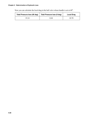 Chapter 4 Determination of Hydraulic Loss 
4-20 
Now you can calculate the local drag in the ball valve whose handle is set at 40o. 
Total Pressure loss (40 deg) Total Pressure loss (0 deg) Local Drag 
19.14 0.44 18.70 
 