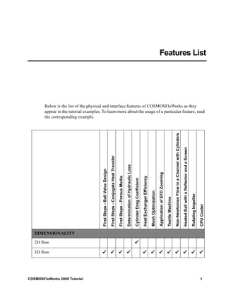 Features List 
Below is the list of the physical and interface features of COSMOSFloWorks as they 
appear in the tutorial examples. To learn more about the usage of a particular feature, read 
the corresponding example. 
First Steps - Ball Valve Design 
First Steps - Conjugate Heat Transfer 
First Steps - Porous Media 
Determination of Hydraulic Loss 
Cylinder Drag Coefficient 
Heat Exchanger Efficiency 
Mesh Optimization 
Application of EFD Zooming 
Textile Machine 
Non-Newtonian Flow in a Channel with Cylinders 
Heated Ball with a Reflector and a Screen 
Rotating Impeller 
CPU Cooler 
DIMENSIONALITY 
2D flow 9 
3D flow 99 999 999 999 999 999 999 999 999 999 999 99 
COSMOSFloWorks 2008 Tutorial 1 
 