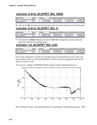 Chapter 5 Cylinder Drag Coefficient 
5-14 
cylinder 0.01m.SLDPRT [Re 1000] 
Goal Name Unit Value Averaged Value Minimum Value Maximum Value 
GG X - Component of Force [N] 9.27772E-05 8.73517E-05 8.12511E-05 9.3986E-05 
Drag Coefficient [ ] 0.90515496 0.852221659 0.79270316 0.916948196 
6 Activate the Re 1 configuration and load results. Create the goal plot for both the goals. 
cylinder 0.01m.SLDPRT [Re 1] 
Goal Name Unit Value Averaged Value Minimum Value Maximum Value 
GG X - Component of Force [N] 8.06625E-10 8.54375E-10 8.05775E-10 1.63525E-09 
Drag Coefficient [ ] 7.869611032 8.335472313 7.861320371 15.95385018 
7 Switch to the cylinder 1m part, activate the Re 1e5 configuration, load results and 
create the goal plot for both the goals. 
cylinder 1m .SLDPRT [Re 1e5] 
Goal Name Unit Value Averaged Value Minimum Value Maximum Value 
GG X - Component of Force [N] 0.479999229 0.474884303 0.464735024 0.48491014 
Drag Coefficient [ ] 0.468297652 0.463307419 0.453405563 0.473088843 
Even if the calculation is steady, the averaged value is more preferred, since in this case 
the oscillation effect is of less perceptibility. We will use the averaged goal value for the 
other two cases as well. 
You can now compare COSMOSFloWorks results with the experimental curve. 
0.1 1 10 100 1000 10000 100000 100000 
0 
Re 
1E+07 
Ref. 1 Roland L. Panton, “Incompressible flow” Second edition. John Wiley & sons Inc., 1995 
 
