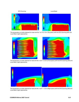 EFD Zooming Local Mesh 
The temperature cut plots obtained for heat sink No.1 at Y=2.19 in (Top plane) with the EFD Zooming (left) and 
Local Mesh (right) approaches. 
The temperature cut plots obtained for heat sink No.1 at Z= -0.32 in (Front plane) with the EFD Zooming (left) and 
Local Mesh (right) approaches. 
The temperature cut plots obtained for heat sink No.1 at X= -1.53 in (Right plane) with the EFD Zooming (left) and 
Local Mesh (right) approaches. 
COSMOSFloWorks 2008 Tutorial 8-21 
 