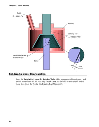 Chapter 9 Textile Machine 
Stator 
Outlet 
P = 96325 Pa 
Inlet mass flow rate of 
0.0002026 kg/s 
SolidWorks Model Configuration 
9-2 
Housing 
Rotating wall 
ω = 130000 RPM 
1mm 
Copy the Tutorial Advanced 2 - Rotating Walls folder into your working directory and 
ensure that the files are not read-only since COSMOSFloWorks will save input data to 
these files. Open the Textile Machine.SLDASM assembly. 
 
