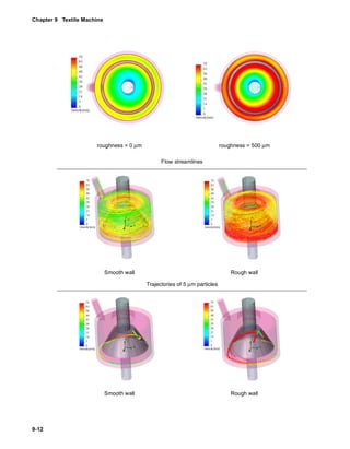 Chapter 9 Textile Machine 
9-12 
roughness = 0 μm roughness = 500 μm 
Flow streamlines 
Smooth wall Rough wall 
Trajectories of 5 μm particles 
Smooth wall Rough wall 
 