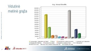 27
3DS.COM©DassaultSystèmes|ConfidentialInformation|3/17/2016|ref.:3DS_Document_2013
Vidutinė
metinė grąža
 