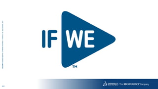 41
3DS.COM©DassaultSystèmes|ConfidentialInformation|11/24/2015|ref.:3DS_Document_2015
 