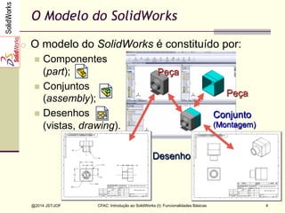 CFAC: Introdução ao SolidWorks (I): Funcionalidades Básicas
@2014 JST/JOF 4
O Modelo do SolidWorks
o  O modelo do SolidWorks é constituído por:
n  Componentes
(part);
n  Conjuntos
(assembly);
n  Desenhos
(vistas, drawing).
Peça
Peça
Conjunto
(Montagem)
Desenho
 