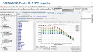DPS SOFTWARE– OCZYW ISTY W YBÓR C A D / C A M / C A E / P D M / P L M
4
SOLIDWORKS Plastics 2017 SP01 po polsku
 