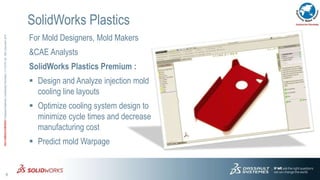 6
3DS.COM/SOLIDWORKS©DassaultSystèmes|ConfidentialInformation|1/11/2016|ref.:3DS_Document_2012
SolidWorks Plastics
For Mold Designers, Mold Makers
&CAE Analysts
SolidWorks Plastics Premium :
 Design and Analyze injection mold
cooling line layouts
 Optimize cooling system design to
minimize cycle times and decrease
manufacturing cost
 Predict mold Warpage
 