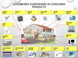 Solidworks ppt | PPTX
