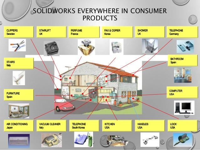 solidworks-ppt