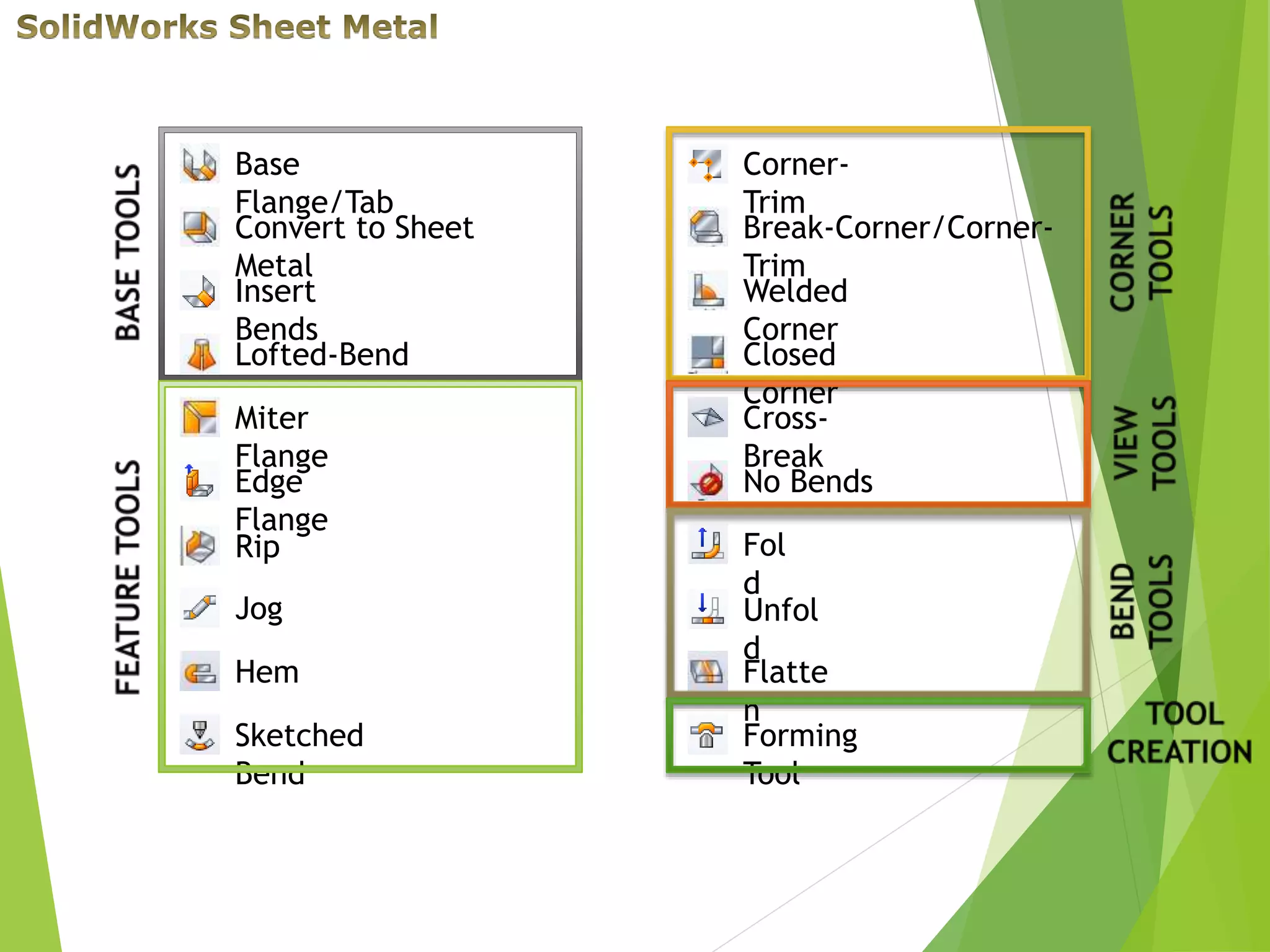 Base
Flange/Tab
Insert
Bends
Convert to Sheet
Metal
Unfol
d
Closed
Corner
Welded
Corner
Break-Corner/Corner-
Trim
Corner-
Trim
Forming
Tool
Sketched
Bend
Lofted-Bend
Jog
Edge
Flange
Miter
Flange
No Bends
Rip
Flatte
n
Fol
d
Cross-
Break
Hem
 