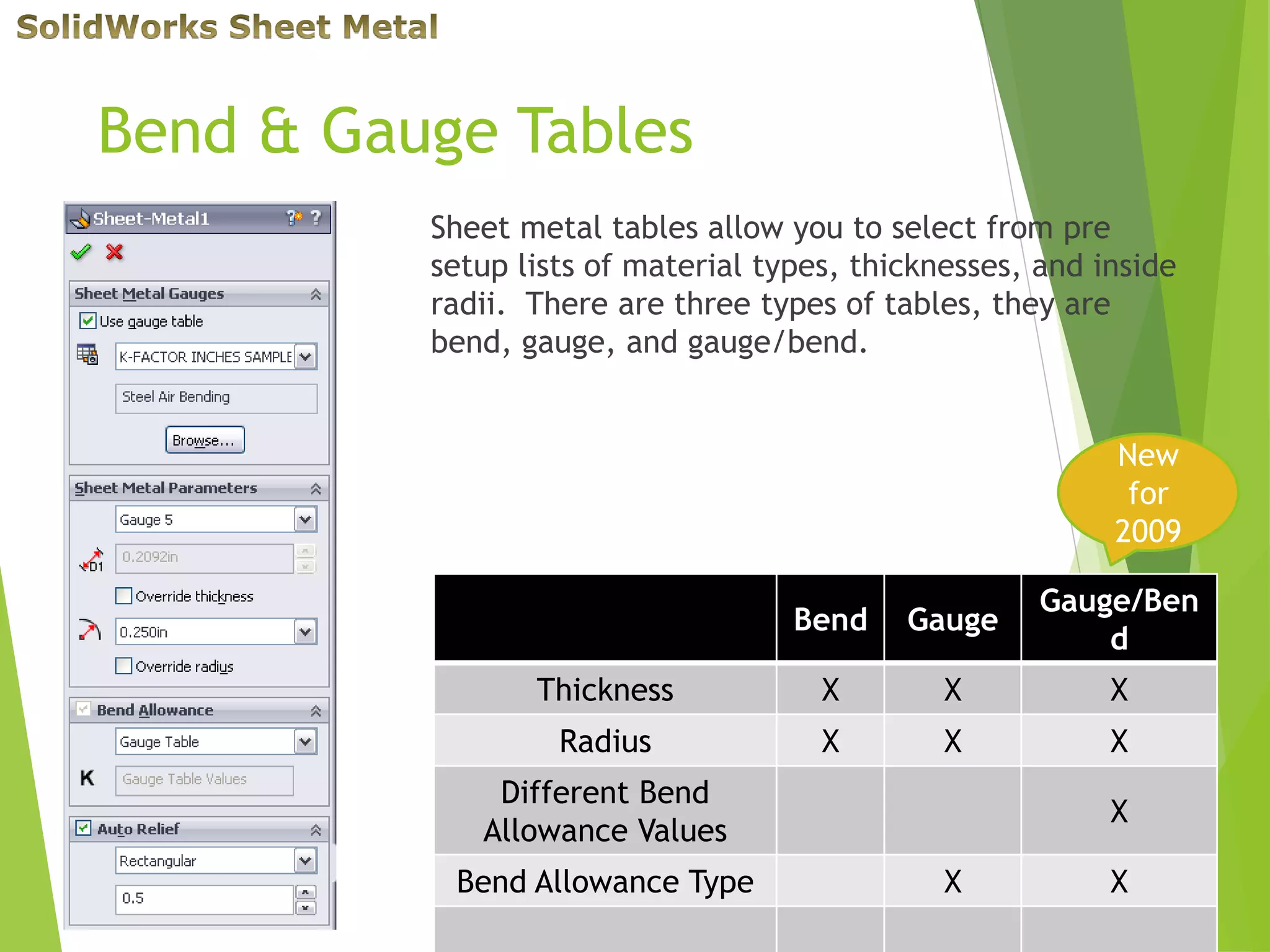 Bend & Gauge Tables
Sheet metal tables allow you to select from pre
setup lists of material types, thicknesses, and inside
radii. There are three types of tables, they are
bend, gauge, and gauge/bend.
Bend Gauge
Gauge/Ben
d
Thickness X X X
Radius X X X
Different Bend
Allowance Values
X
Bend Allowance Type X X
New
for
2009
 