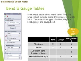Bend & Gauge Tables
Sheet metal tables allow you to select from pre
setup lists of material types, thicknesses, and inside
radii. There are three types of tables, they are
bend, gauge, and gauge/bend.
Bend Gauge
Gauge/Ben
d
Thickness X X X
Radius X X X
Different Bend
Allowance Values
X
Bend Allowance Type X X
New
for
2009
 