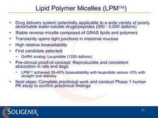 Lipid Polymer Micelles (LPM  ) Drug delivery system potentially applicable to a wide variety of poorly absorbable water-soluble drugs/peptides (500 - 5,000 daltons) Stable reverse micelle composed of GRAS lipids and polymers Transiently opens tight junctions in intestinal mucosa High relative bioavailability First candidate selected:  GnRH analog: Leuprolide (1200 daltons) Pre-clinical proof-of-concept: Reproducible and consistent absorption in rats and dogs LPM   achieved 20-40% bioavailability with leuprolide versus  <5% with straight oral delivery Next steps: Complete preclinical work and conduct Phase 1 human PK study to confirm preclinical findings 