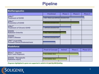 Pipeline FAST TRACK and ORPHAN DESIGNATION ORPHAN DESIGNATION ORPHAN DESIGNATION FAST TRACK DESIGNATION ORPHAN DESIGNATION Programs highlighted in green are supported in whole or in part by NIH funding .  Biotherapeutics   Preclinical Phase 1 Phase 2 Phase 3 orBec®  Treatment of GVHD          orBec® Prevention of GVHD         orBec® Treatment of Chronic GVHD          SGX201  Radiation Enteritis         SGX203 Crohn’s Disease         LPM™ Leuprolide Prostate Cancer/Endometriosis         Biodefense   Proof of Concept Animal Phase 1 Phase 2/3 RiVax™ - Vaccine Ricin Toxin Exposure         SGX202 - Therapeutic  Radiation Injury         FDA ANIMAL RULE FDA ANIMAL RULE 