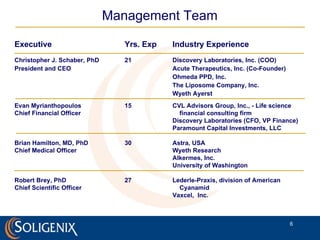 Management Team Executive Yrs. Exp Industry Experience   Christopher J. Schaber, PhD 21  Discovery Laboratories, Inc. (COO) President and CEO Acute Therapeutics, Inc. (Co-Founder) Ohmeda PPD, Inc. The Liposome Company, Inc. Wyeth Ayerst Evan Myrianthopoulos 15  CVL Advisors Group, Inc., - Life science  Chief Financial Officer   financial consulting firm  Discovery Laboratories (CFO, VP Finance) Paramount Capital Investments, LLC Brian Hamilton, MD, PhD 30 Astra, USA  Chief Medical Officer  Wyeth Research  Alkermes, Inc. University of Washington Robert Brey, PhD 27  Lederle-Praxis, division of American  Chief Scientific Officer   Cyanamid  Vaxcel,  Inc.   