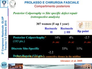 PROLASSO E CHIRURGIA FASCIALE
Compartimento posteriore
Posterior Colporraphy vs Site specific defect repair
(retrospective analysis)
3°CongressoNazionaleGLUP
Treviso1-2Ottobre2015
Posterior Colporrhaphy* 14% 4% -2.7
(183 pts.)
Discrete Site-Specific 33% 11%
-2.2
Defect Repair (124 pts.)
Rectocele
II
P= .001
Bp point
* Plication of the endopelvic connective tissues in the midline
307 women (F-up 1 year)
Abramov et al. 2005
P= .001
Rectocele
≥ III
P= .02
 