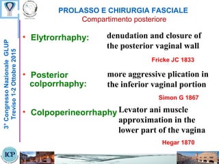 PROLASSO E CHIRURGIA FASCIALE
Compartimento posteriore
3°CongressoNazionaleGLUP
Treviso1-2Ottobre2015
• Elytrorrhaphy:
• Posterior
colporrhaphy:
• Colpoperineorrhaphy
denudation and closure of
the posterior vaginal wall
Fricke JC 1833
more aggressive plication in
the inferior vaginal portion
Simon G 1867
Hegar 1870
Levator ani muscle
approximation in the
lower part of the vagina
 