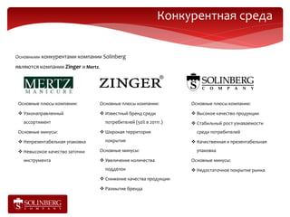 Конкурентная среда


Основными конкурентами компании Solinberg

являются компании Zinger и Mertz.




 Основные плюсы компании:       Основные плюсы компании:          Основные плюсы компании:

  Узконаправленный              Известный бренд среди            Высокое качество продукции
   ассортимент                      потребителей (50% в 2011г.)    Стабильный рост узнаваемости
 Основные минусы:                Широкая территория                среди потребителей

  Непрезентабельная упаковка       покрытия                       Качественная и презентабельная

  Невысокое качество заточки   Основные минусы:                    упаковка

   инструмента                   Увеличение количества           Основные минусы:
                                    подделок                       Недостаточное покрытие рынка
                                 Снижение качества продукции

                                 Размытие бренда
 