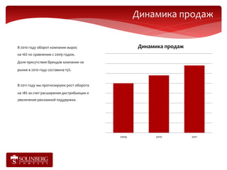 Динамика продаж


В 2010 году оборот компании вырос                 Динамика продаж
на 16% по сравнению с 2009 годом.

Доля присутствия брендов компании на

рынке в 2010 году составила 15%.



В 2011 году мы прогнозируем рост оборота

на 18% за счет расширения дистрибьюции и
увеличения рекламной поддержки.




                                           2009        2010         2011
 