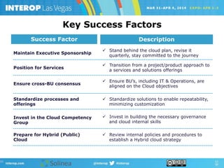 Key Success Factors
DescriptionSuccess Factor
ü  Stand behind the cloud plan, revise it
quarterly, stay committed to the journey
Maintain Executive Sponsorship
ü  Transition from a project/product approach to
a services and solutions offerings
Position for Services
ü  Standardize solutions to enable repeatability,
minimizing customization
Standardize processes and
offerings
ü  Review internal policies and procedures to
establish a Hybrid cloud strategy
Prepare for Hybrid (Public)
Cloud
ü  Ensure BU’s, including IT & Operations, are
aligned on the Cloud objectives
Ensure cross-BU consensus
ü  Invest in building the necessary governance
and cloud internal skills
Invest in the Cloud Competency
Group
 