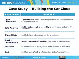 A platform to support a wide range of tools and applications from
multiple business units
Open
Innovation
Data Analysis
Shared Data
Service
Development
Cost
Real-time
Build a data analytics capability to gain insights and competitive
advantages
Enable Data as a Service across the organization
Deploy new services quickly to respond to market demands
Enable response to quality issues and customers in real-time
Enable a cost effective infrastructure and software solutions
DescriptionRequirement
Case Study – Building the Car Cloud
 
