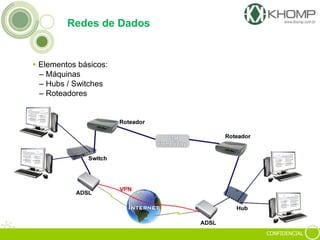 CONFIDENCIAL
Redes de Dados
 Elementos básicos:
– Máquinas
– Hubs / Switches
– Roteadores
 