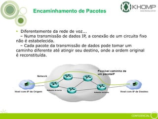 CONFIDENCIAL
Encaminhamento de Pacotes
 Diferentemente da rede de voz...
– Numa transmissão de dados IP, a conexão de um circuito fixo
não é estabelecida.
– Cada pacote da transmissão de dados pode tomar um
caminho diferente até atingir seu destino, onde a ordem original
é reconstituída.
 