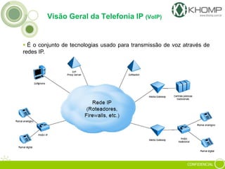 CONFIDENCIAL
Visão Geral da Telefonia IP (VoIP)
 É o conjunto de tecnologias usado para transmissão de voz através de
redes IP.
 