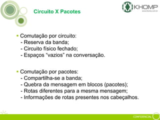 CONFIDENCIAL
Circuito X Pacotes
 Comutação por circuito:
- Reserva da banda;
- Circuito físico fechado;
- Espaços “vazios” na conversação.
 Comutação por pacotes:
- Compartilha-se a banda;
- Quebra da mensagem em blocos (pacotes);
- Rotas diferentes para a mesma mensagem;
- Informações de rotas presentes nos cabeçalhos.
 