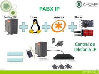 CONFIDENCIAL
Servidor /PC
Central de
Telefonia IP
PABX IP
Linux Asterisk Placas
 