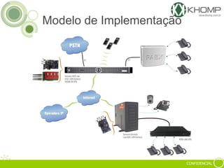 CONFIDENCIAL
Modelo de Implementação
 
