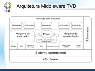 Arquitetura Middleware TVD 