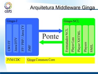 Arquitetura Middleware Ginga 