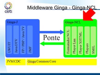 Middleware Ginga - Ginga-NCL 