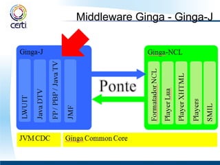 Middleware Ginga - Ginga-J 