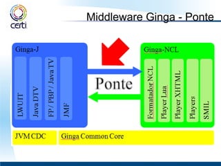 Middleware Ginga - Ponte 