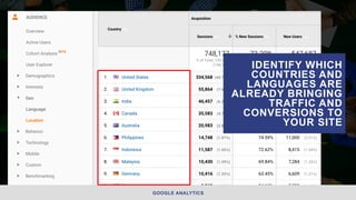#INTERNATIONALSEARCH BY @ALEYDA FROM #ORAINTI AT #INBOUND18
IDENTIFY WHICH
COUNTRIES AND
LANGUAGES ARE
ALREADY BRINGING
TR...