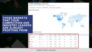 #INTERNATIONALSEARCH BY @ALEYDA FROM #ORAINTI AT #INBOUND18SEMRUSH TRAFFIC ANALYSIS
THOSE MARKETS
THAT YOUR
COMPETITION AN...