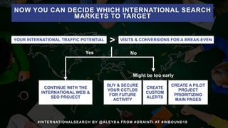 #INTERNATIONALSEARCH BY @ALEYDA FROM #ORAINTI AT #INBOUND18
>
Yes No
Might be too early
BUY & SECURE
YOUR CCTLDS
FOR FUTUR...