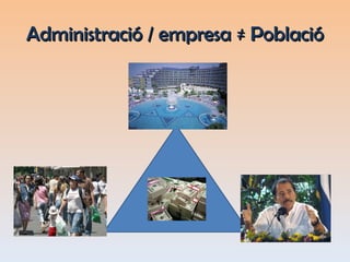Administració / empresa ≠ Població 