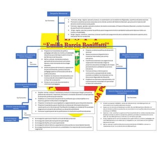 Despacho Ministerial
Despacho Viceministerial de
Gestión institucional
DespachoViceministerial de
Gestión Pedagogica
Direccióngeneral de desarrollo
docente
Dirección inicial de formación
docente
Dirección Regional de educación de lima
metropolitana
 Diseñar y proponer al MINEDU, planes de intervención en Lima Metropolitana,en
concordancia con la políticaeducativa nacional.
 Supervisar los servicios brindadospor lasUGEL de Lima Metropolitana referidos a la
educación básicay técnico-productiva,en concordancia con la política educativanacional
emitida por el MINEDU.
 Autorizar, crear,coordinar y supervisarel funcionamiento de las institucioneseducativas
de educación básica y técnico-productiva,públicas y privadas,en coordinación con las
UGEL de Lima Metropolitana y conforme a la normativa aplicable.
 Dirigir lagestión de los servicios deeducación superior técnica,artística y pedagógica de
Lima Metropolitana,en el ámbito de su competencia y en concordanciacon la política
educativa nacional.
 Aplicar,ejecutar la política educativanacional emitida por el MINEDU y evaluar su
implementación en la jurisdicción deLima Metropolitana.
Sus funciones
 Formular,dirigir,regular,ejecutaryevaluar,encoordinación conlosGobiernosRegionales,lapolíticaeducativanacional.
 Promoverycoordinaraccionesconjuntasconlos demás sectoresdel GobiernoNacional,que procurenel ejerciciodel
derechoconstitucionalalaeducación.
 Formular,regular,aprobar,ejecutaryevaluar,de manera concertada,el ProyectoEducativoNacional,yconducirel proceso
de planificaciónde laeducación.
 Dirigir,regular,ejecutaryevaluarlaspolíticasparael aseguramientode lacalidadde laeducaciónbásicaentodos sus
nivelesymodalidades.
 Dirigir,regular,coordinar,supervisaryevaluarlapolíticade aseguramientode lacalidadde laeducaciónsuperioryde la
educacióntécnico-productiva.
Sus funciones
 Propone loslineamientosde política
pedagógicade todoslosnivelesymodalidades
educativasque estánbajolaadministración
del Ministeriode Educación.
 Define,articula,monitoreayevalúala
aplicaciónde lasestructurascurriculares
básicasy otros elementosde tecnología
educativa
 diseñalosplanesde formaciónycapacitación
de personal docente yprestalaasesoría
pedagógicaparala correcta ejecuciónde la
políticaeducativa.
 Establece lasrelacionesintersectorialesycon
institucionesde laSociedadCivil que actúan
enfavor de la educación.
 Prestaun serviciode documentacióne
informaciónpedagógica.
Sus
funciones
 Propone yevalúalaspolíticasde desarrollo
sectorial
 Apoyalosprocesosde gestiónde la
instanciasintermediasyde centros
educativos.
 Coordinalasrelacionesconorganismosde
cooperacióninternacional,dirige los
proyectoseducativosestratégicosde mejora
permanente de lacalidadde losservicios
educativos
 Formulanormasy criteriosparala
construccióny equipamientode locales
escolaresyestablece lasrelacionesconlas
DireccionesRegionalesde Educación.
 Establece lasrelacionesintersectorialesycon
institucionesde lasociedadcivil que actúan
enfavor de la educación.
 Diseñar,normar,conducir,monitorearyevaluarunsistemaque integre yarticule las
políticasde evaluación,trayectoria,bienestare innovacióndocenteenunaperspectiva
de desarrolloprofesionalpermanente.
 Establecerunsistemade evaluaciónde losprofesoresque se desempeñanenla
docencia,gestióninstitucional e investigación.
 Proponeriniciativasde nuevalegislaciónyreglamentaciónparael desarrollodocente.
 Proponerlineamientosparael diseñode unsistemade informacióndocenteen
coordinaciónconla Secretariade PlanificaciónEstratégicayla Unidadde Personal para
diagnosticarlasituacióndel profesorysu desarrolloprofesional.
 Promoverlaparticipaciónde losprofesoresenel diseñode laspolíticaseducativas.
Sus funciones
Sus
funciones
 Se encarga de supervisarel diseño curricularde básicanacional
 Se encarga del sistemade evaluaciónde aprendizaje
 Se encarga del diseñocurricularexperimental
 Se encarga de realizartalleresycapacitacionesde acuerdoala necesidaddel docente
 Se encarga de promoverlainclusiónensutotalidadenlosmaestrosde lacarrera publica
magisterial
InstitutoSuperior
Pedagógico“EBB”
Sus
funciones
 