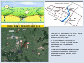 Методом ССП установлено, что реки и ручьи
протекают, как правило, вдоль зон
геоаномальных объектов.
То же относится и к местам, где на
поверхность выходят родники, имеется
пониженная или заболоченная
поверхность.
Болота образуются там, где наблюдается
хроническое проседание поверхности
вследствие действия этих зон и плюс
обводненность.
Некоторые признаки геоаномальных зон, которые можно увидеть
и без использования аппаратуры.
 