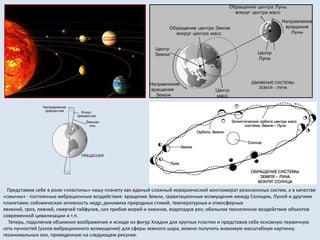 Представим себе в роли «пластины» нашу планету как единый сложный иерархический конгломерат резонансных систем, а в качестве
«смычка» - постоянные вибрационные воздействия: вращение Земли, гравитационные возмущения между Солнцем, Луной и другими
планетами; сейсмическая активность недр; динамика природных стихий, температурных и атмосферных
явлений, гроз, ливней, смерчей тайфунов, сил прибоя морей и океанов, водопадов рек; обильное техногенное воздействие объектов
современной цивилизации и т.п.
Теперь, подключив объемное воображение и исходя из фигур Хладни для круглых пластин и представив себе основную первичную
сеть пучностей (узлов вибрационного возмущения) для сферы земного шара, можно получить знакомую масштабную картинку
геоаномальных зон, приведенную на следующем рисунке.
 