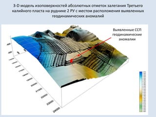 3-D модель изоповерхностей абсолютных отметок залегания Третьего
калийного пласта на руднике 2 РУ с местом расположения выявленных
геодинамических аномалий
Выявленные ССП
геодинамические
аномалии
 